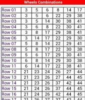 lotto strategies quick pick